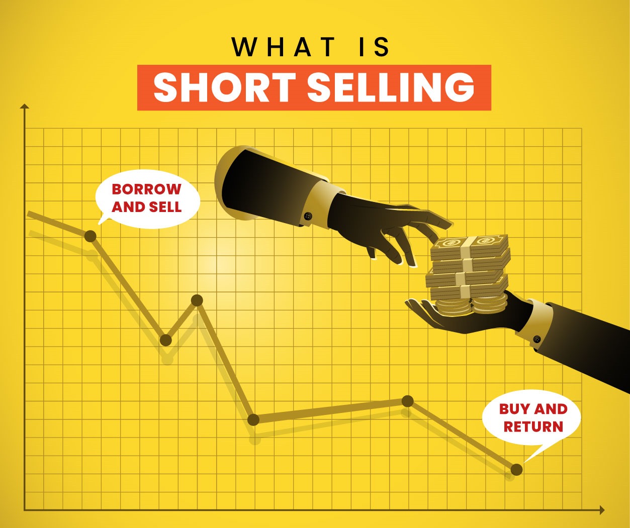 What is Short Selling in Stock Market?